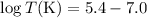 Mathematical equation: $\log T({\rm K})=5.4-7.0$