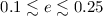 Mathematical equation: $0.1 \lesssim e \lesssim 0.25$