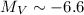 Mathematical equation: $M_{V}\sim-6.6$