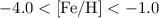 Mathematical equation: $-4.0< {\rm [Fe/H]}< -1.0$
