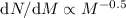 Mathematical equation: ${\rm d}N/{\rm d}M\propto M^{-0.5}$