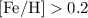 Mathematical equation: ${\rm [Fe/H]}> 0.2$