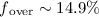Mathematical equation: $f{\rm _{over}\sim 14.9\%}$