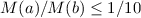 Mathematical equation: $M(a)/M(b)\leq1/10$