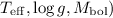 Mathematical equation: $T_{\rm eff},\log g, M_{\rm bol})$