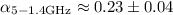 Mathematical equation: $\alpha_{\rm 5-1.4 GHz} \approx 0.23 \pm 0.04$