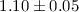 Mathematical equation: $1.10 \pm 0.05$