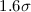 Mathematical equation: $1.6\sigma$