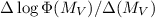 Mathematical equation: $\Delta \log \Phi (M_V) / \Delta (M_V)$