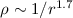 Mathematical equation: $\rho \sim 1/r^{1.7}$