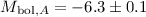 Mathematical equation: $M_{{\rm bol},A}=-6.3\pm0.1$