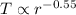 Mathematical equation: ${T \propto r^{-0.55}}$
