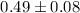 Mathematical equation: $0.49 \pm 0.08$