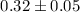 Mathematical equation: $0.32 \pm 0.05$