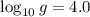 Mathematical equation: $\log_{10} g = 4.0$