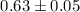 Mathematical equation: $0.63 \pm 0.05$