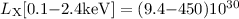 Mathematical equation: $L_{\rm X}{\rm [0.1{-}2.4 keV]}=(9.4{-}450) 10^{30}$