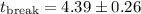 Mathematical equation: $t_{\rm break}=4.39 \pm 0.26$