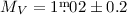 Mathematical equation: $M_{V}=1\fm02\pm0.2$