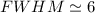 Mathematical equation: $FWHM\simeq 6$