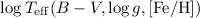 Mathematical equation: $\log T_{\rm eff}(B-V,\log g,{\rm [Fe/H]})$