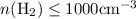 Mathematical equation: $n({\rm H_{2}}) \leq 1000 {\rm cm^{-3}}$