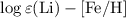 Mathematical equation: $\log \varepsilon ({\rm Li}) - {\rm [Fe/H]}$