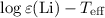 Mathematical equation: $\log \varepsilon ({\rm Li}) - T_{\rm eff}$
