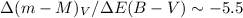 Mathematical equation: $\Delta (m-M)_{V}/\Delta E(B-V)\sim -5.5$