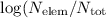 Mathematical equation: $\log(N_{\rm elem}/N_{\rm tot}$