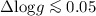 Mathematical equation: $\Delta {\log} g \la 0.05$