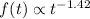 Mathematical equation: $f(t) \propto t^{-1.42}$