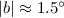 Mathematical equation: $|b|\approx 1.5^\circ$