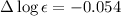 Mathematical equation: $\Delta \log \epsilon = -0.054$