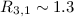 Mathematical equation: $R_{3,1} \sim 1.3$