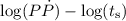Mathematical equation: $\log(P\dot P) - \log(t_{\rm s})$