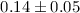 Mathematical equation: $0.14\pm0.05$