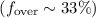 Mathematical equation: $(f_{\rm over}\sim 33\%)$
