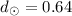 Mathematical equation: $d_{\odot} = 0.64$
