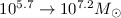 Mathematical equation: $10^{5.7}\rightarrow10^{7.2} M_\odot$