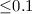 Mathematical equation: ${\le}0.1$