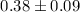 Mathematical equation: $0.38\pm0.09$