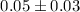 Mathematical equation: $0.05\pm0.03$