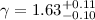Mathematical equation: $\gamma = 1.63^{+0.11}_{-0.10}$