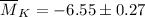 Mathematical equation: $\overline M_K = -6.55 \pm 0.27$