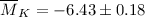 Mathematical equation: $\overline M_K = -6.43 \pm 0.18$