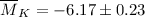 Mathematical equation: $\overline M_K = -6.17 \pm 0.23$
