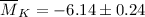 Mathematical equation: $\overline M_K = -6.14 \pm 0.24$