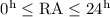 Mathematical equation: $\rm 0^h \leq RA \leq 24^h$