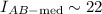 Mathematical equation: $I_{AB-{\rm med}}\sim 22$